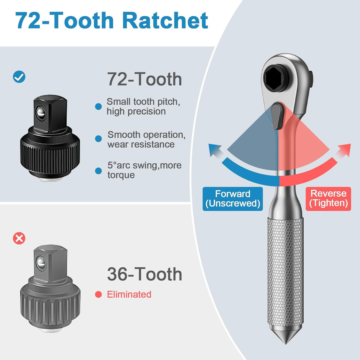 Screwdriver Kit, 42 in 1 Ratchet Screwdriver Socket, Ratchet Torque Wrench Magne