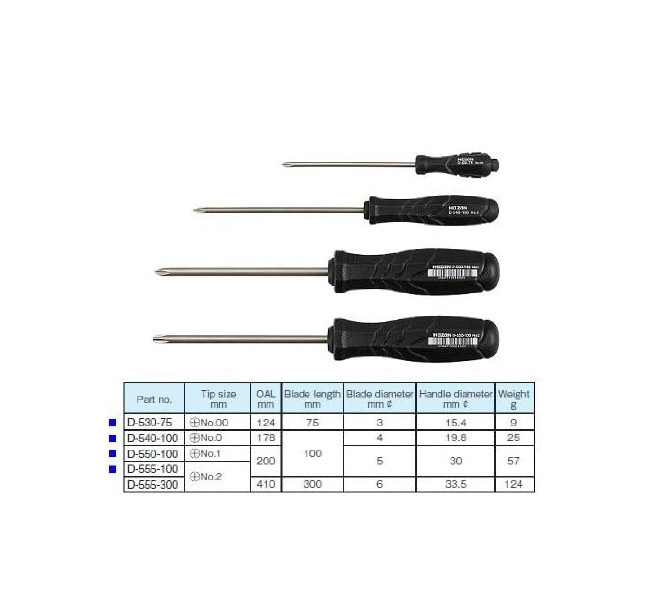 JIS-4 JIS Screwdriver Set New 3rd Gen Japan Import Steel polypropylene Drivers n