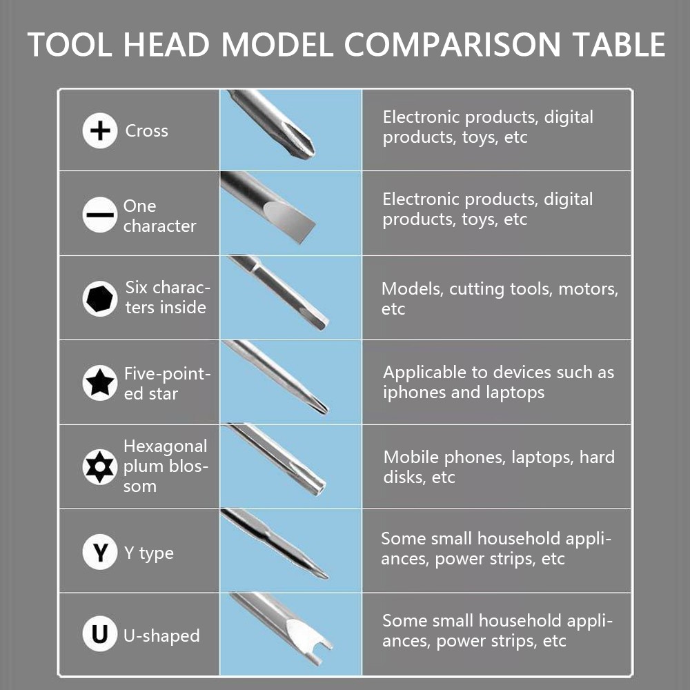 Magnetic Precision 115 in 1 Repair Screwdriver Set PC Phone Electronics Tool KFW
