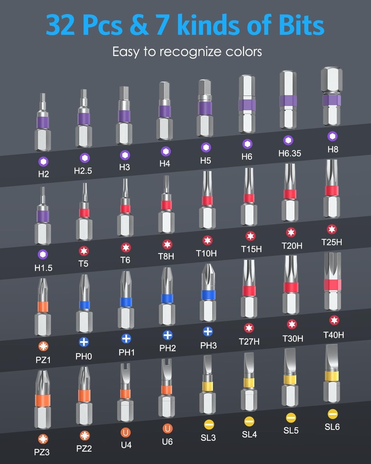 DIY Ratchet Screwdriver Set, Upgraded 34 in 1 Magnetic Screwdriver Set for Ch…