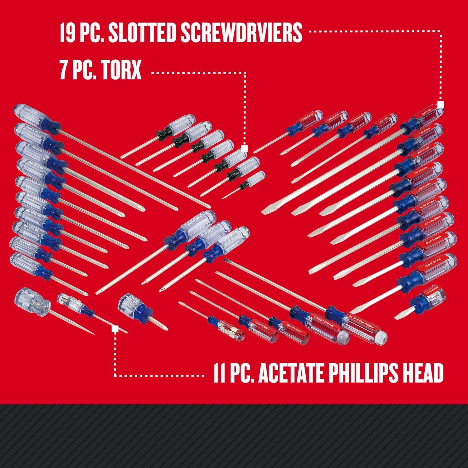 CRAFTSMAN Screwdriver Set, Phillips, Slotted, Torx, 42 Pieces (CMHT65300),NEW