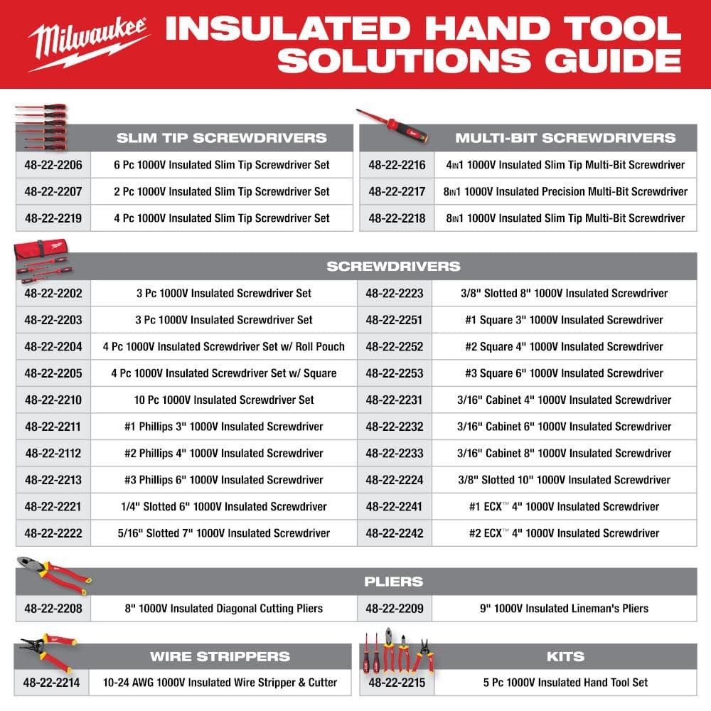 Milwaukee 4-in-1 1000V Insulated Slim-Tip Multi-Bit Screwdriver