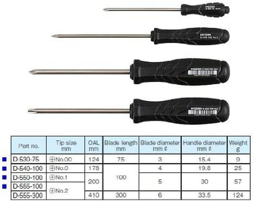New 4 Screwdriver Set JIS 3Rd. Gen. Made in Japan Heavy Duty Black
