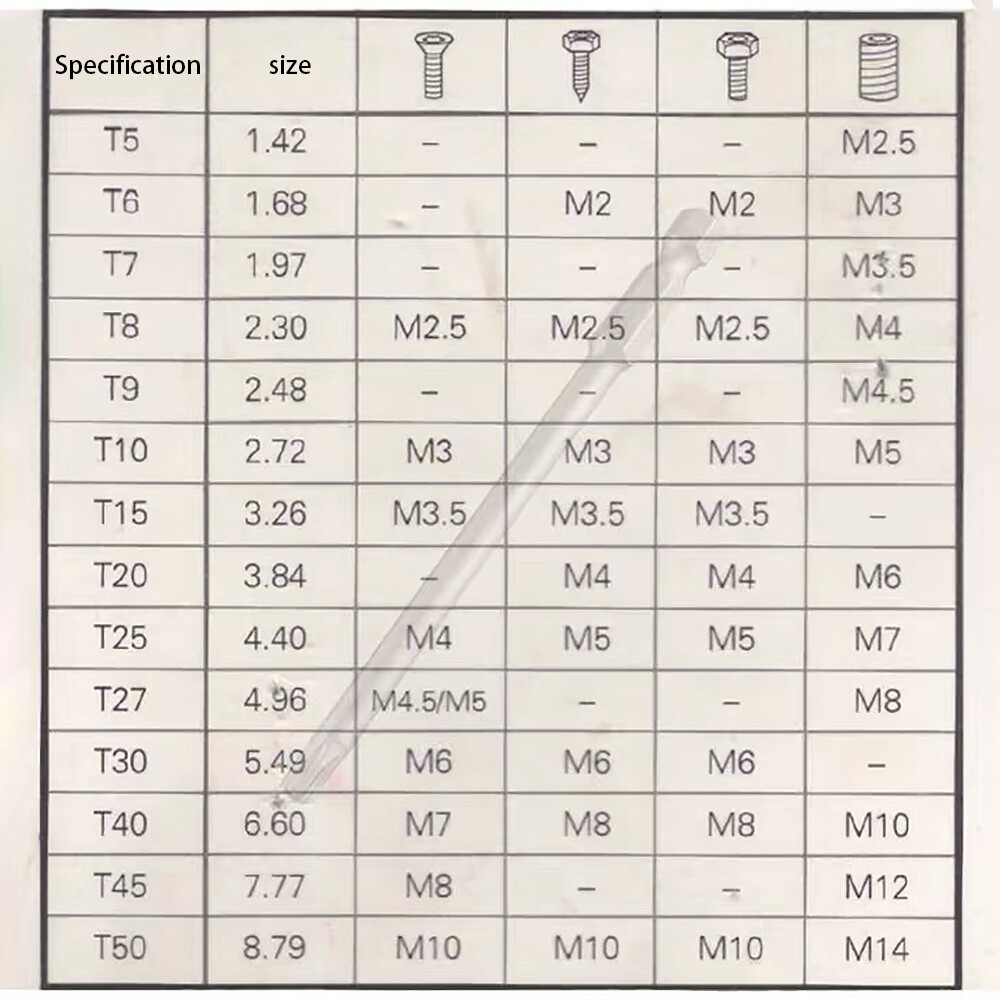 T4-T25 Magnetic Head Torx Screwdriver Bit Set Impact Driver Drill Round Shank