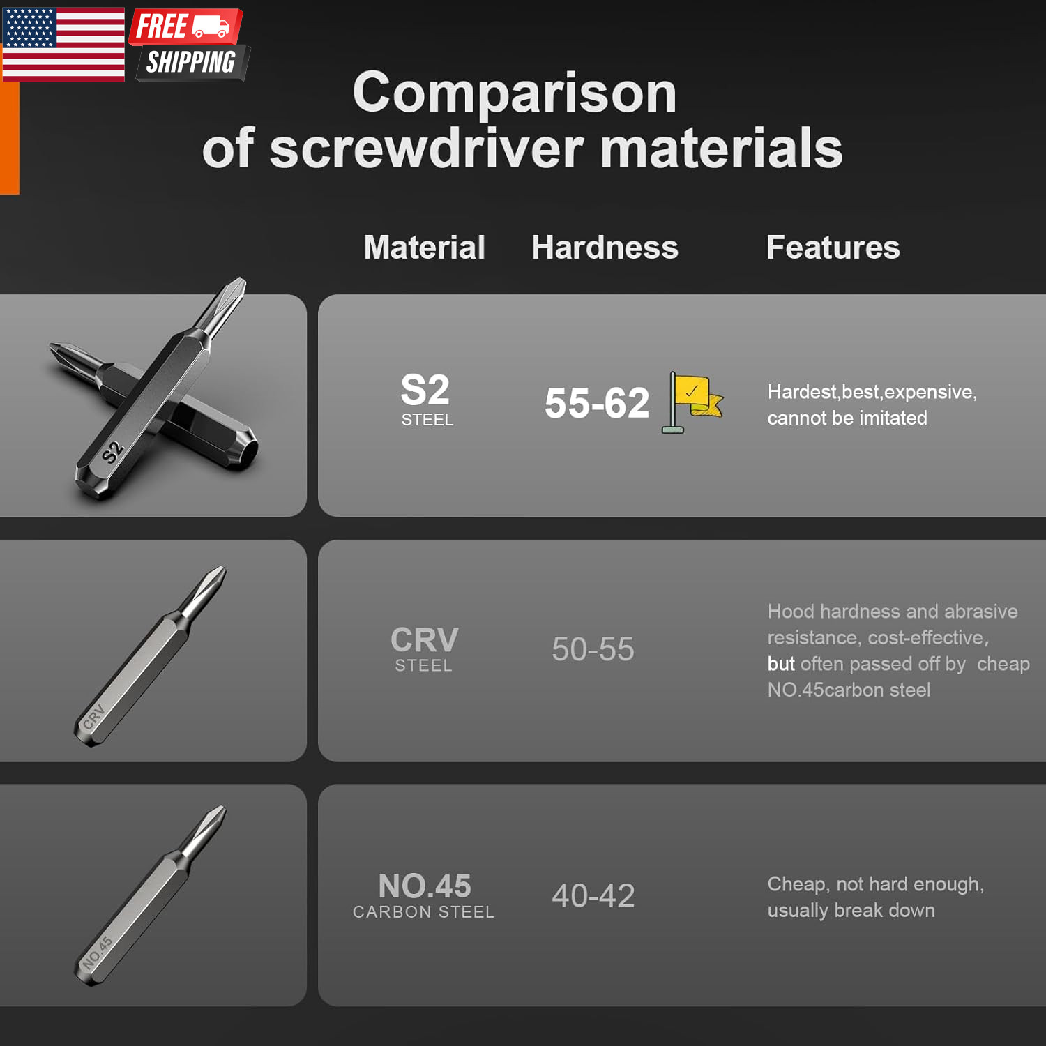 40Pcs Small Precision Screwdriver Set S2 Steel Magnetic Screwdriver Set with Tor