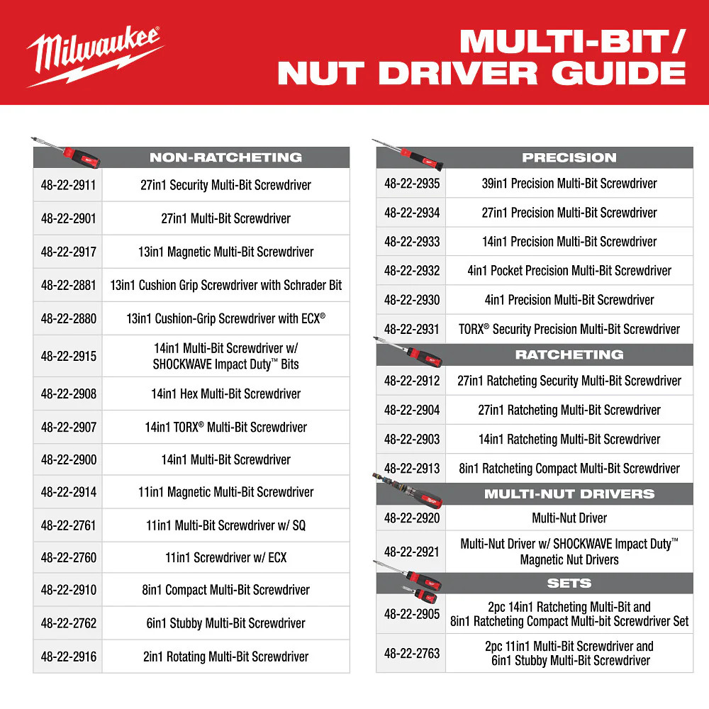 Milwaukee 48-22-2906 14-in-1 Ratcheting Screwdriver and 8-in-1 Screwdriver -2 PC